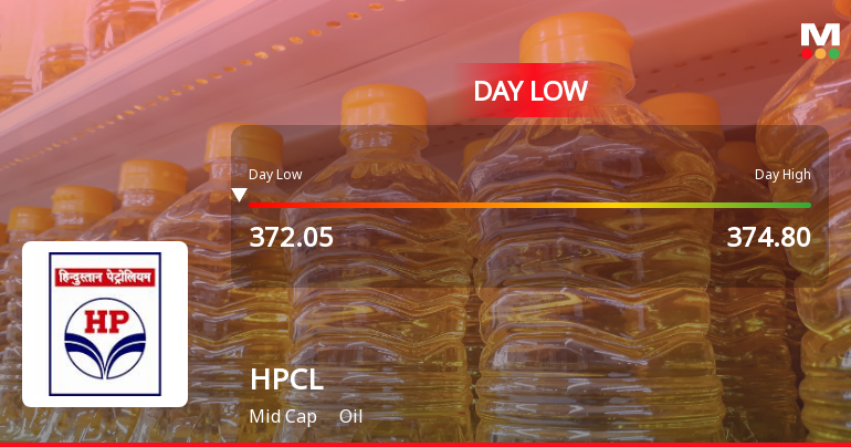 Hindustan Petroleum Corporation Ltd. Hits Intraday Low Amid Price Pressure