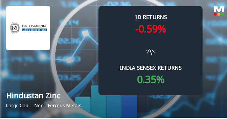 Hindustan Zinc Ltd Sees Significant Open Interest Surge Amid Mixed Market Signals