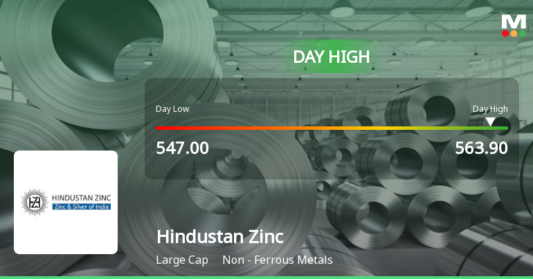 Hindustan Zinc Ltd Rallies 3.06% and Approaches 100 DMA Resistance — A Key Technical Test Ahead