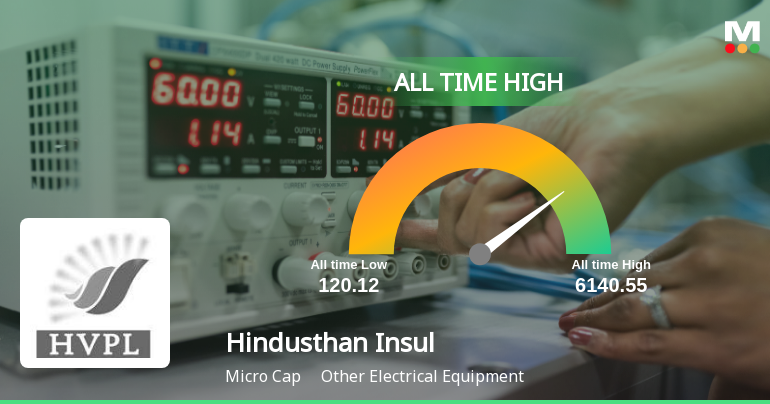 Hindusthan Insulators & Industries Ltd Hits All-Time High of Rs 458.55 as Momentum Builds Across Timeframes