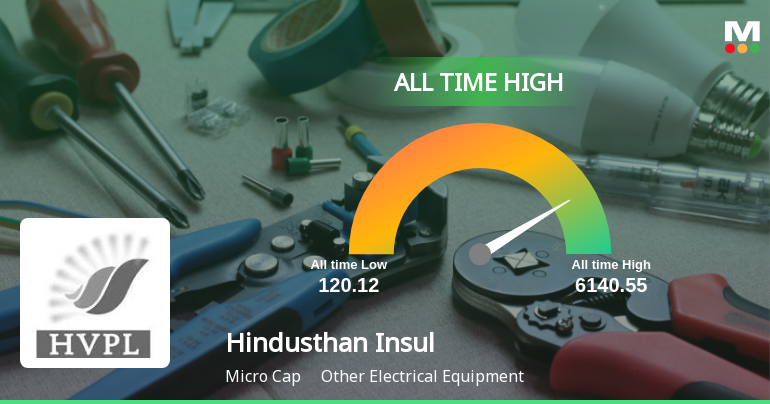 Hindusthan Insulators & Industries Ltd Hits All-Time High of Rs 463.10 as Momentum Builds Across Timeframes