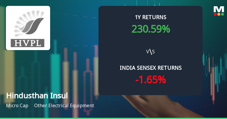 Hindusthan Insulators & Industries Ltd Shows Bullish Momentum Amid Technical Upgrades