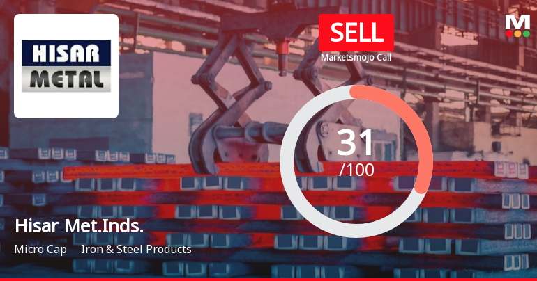 Hisar Metal Industries Ltd is Rated Sell