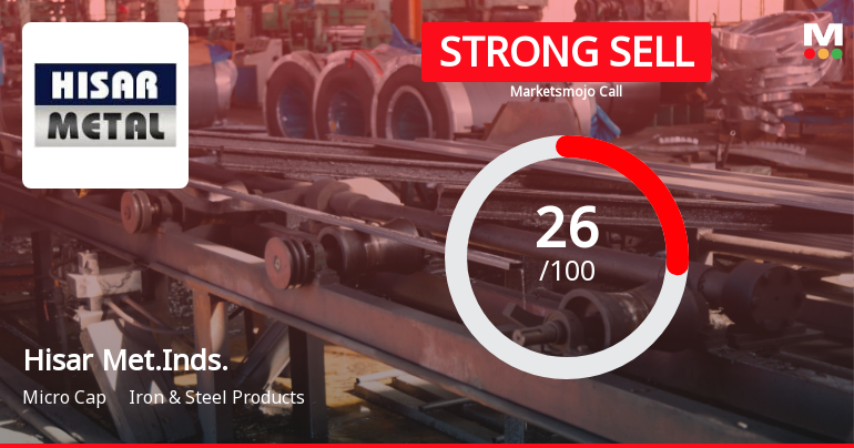 Hisar Metal Industries Downgraded to Strong Sell Amid Weak Fundamentals and Bearish Technicals