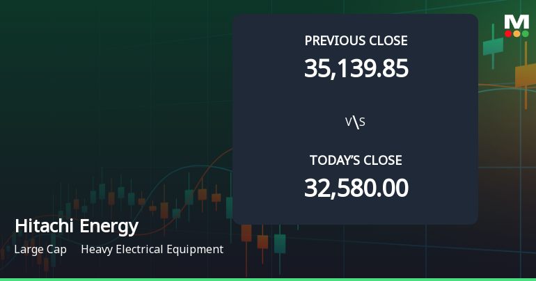 Hitachi Energy India Ltd Opens 6.06% Higher Amid Mixed Technical Signals