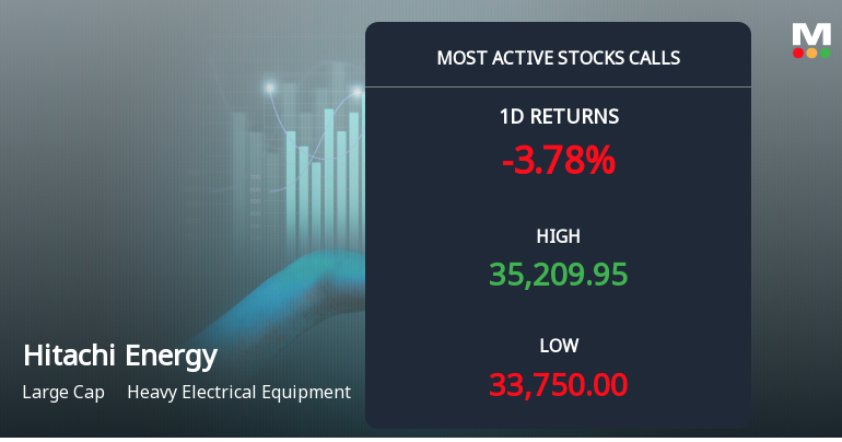 5,938 Call Contracts Traded on Hitachi Energy India Ltd as Stock Declines Amid Heavy Options Activity