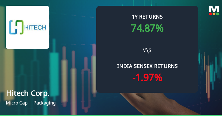 Hitech Corporation Ltd Technical Momentum Shifts to Bullish Amid Mixed Indicator Signals