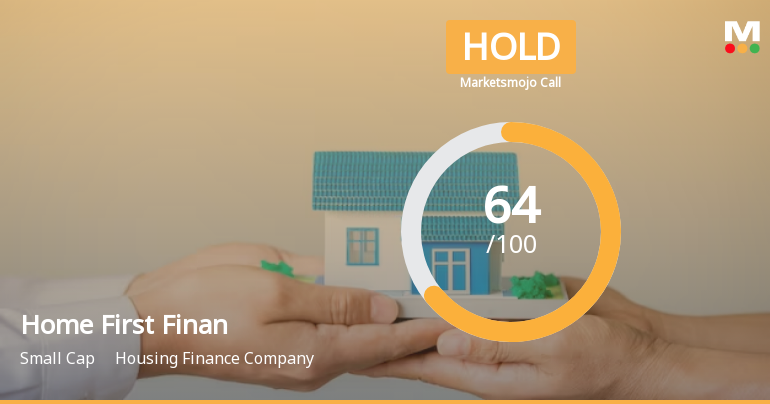 Home First Finance Company India Ltd is Rated Hold