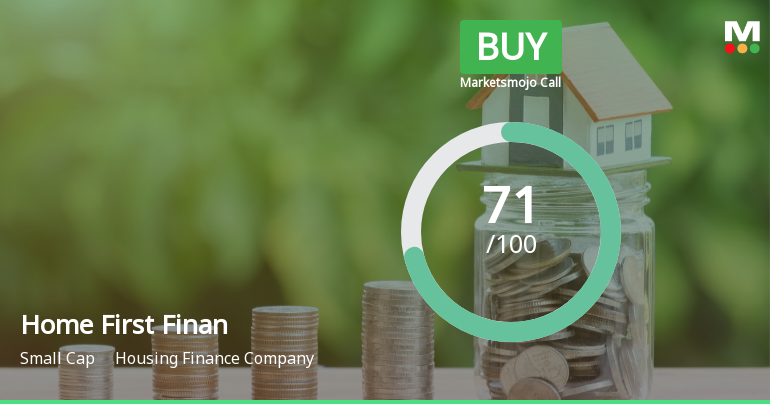 Home First Finance Company India Ltd Upgraded to Buy on Strong Fundamentals and Bullish Technicals
