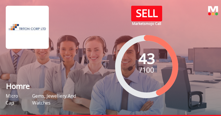 Homre Ltd is Rated Sell by MarketsMOJO