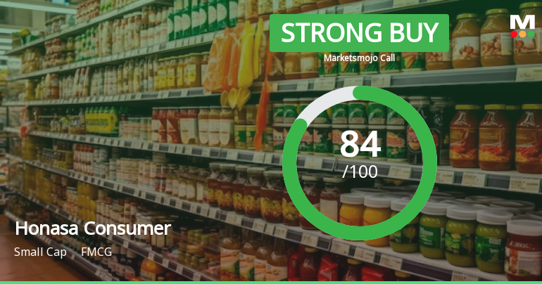 Honasa Consumer Ltd is Rated Strong Buy