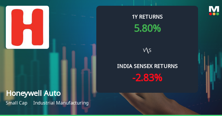 Honeywell Automation India Ltd Technical Momentum Shifts to Mildly Bullish Amid Mixed Signals