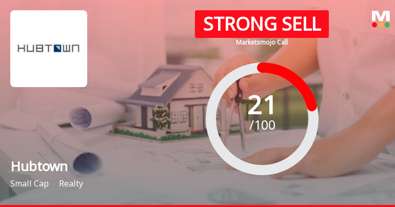 Hubtown Ltd is Rated Strong Sell