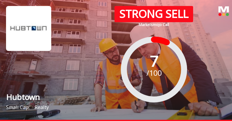 Hubtown Ltd is Rated Strong Sell