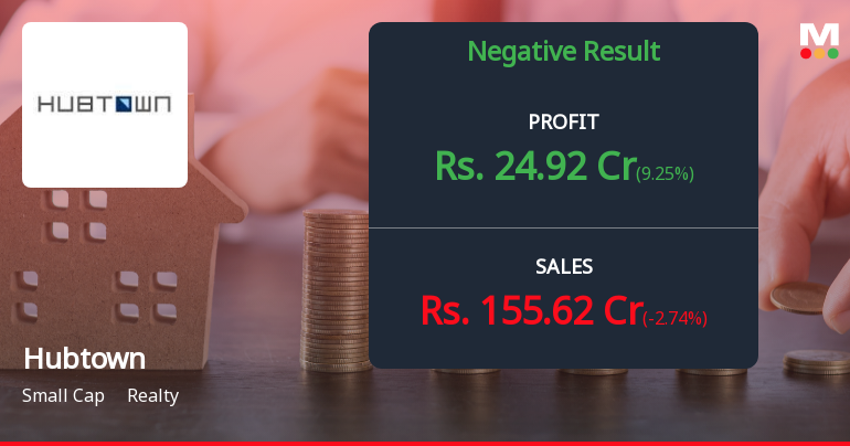 Hubtown Ltd Q1 FY27: Profit Plunge and Margin Erosion Raise Serious Concerns