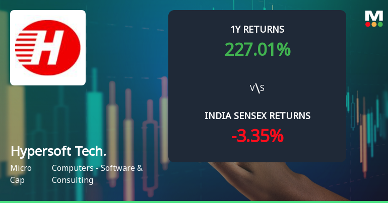 Hypersoft Technologies Ltd Sees Mixed Technical Signals Amid Price Momentum Shift