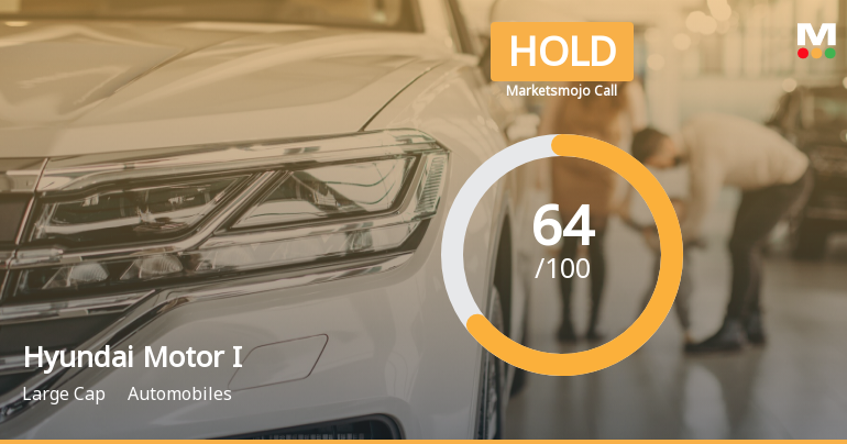 Hyundai Motor India Ltd is Rated Hold