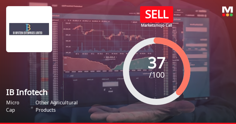IB Infotech Enterprises Ltd is Rated Sell