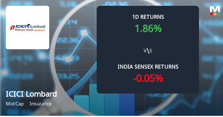 ICICI Lombard Sees Sharp Open Interest Surge Amid Mixed Market Signals