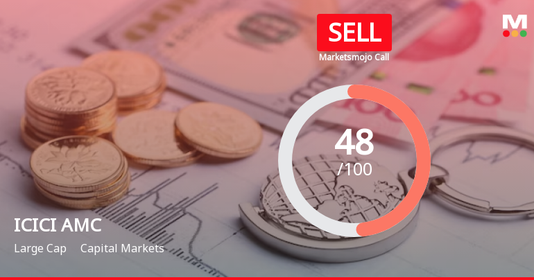 ICICI Prudential Asset Management Co Ltd is Rated Sell