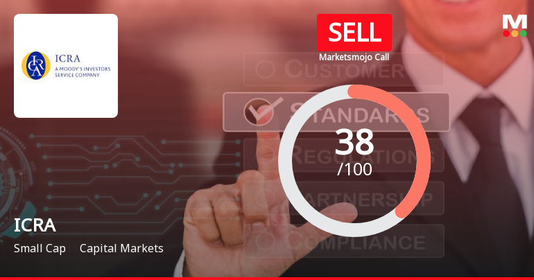 ICRA Ltd is Rated Sell by MarketsMOJO