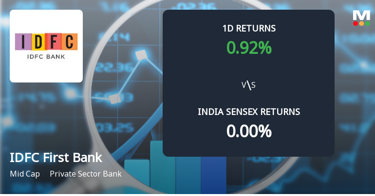 IDFC First Bank Sees Significant Open Interest Surge Amid Bullish Market Momentum