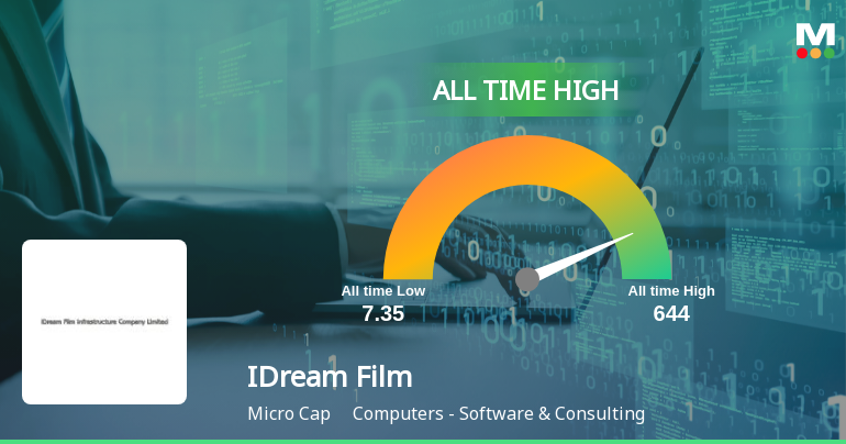 IDream Film Infrastructure Company Ltd Hits All-Time High of Rs 659 as Momentum Builds Across Timeframes