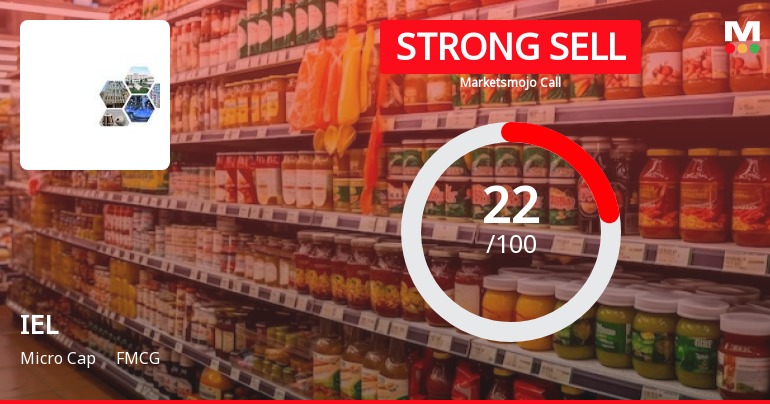 IEL Ltd Downgraded to Strong Sell Amid Valuation and Technical Weaknesses