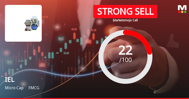 IEL Ltd is Rated Strong Sell