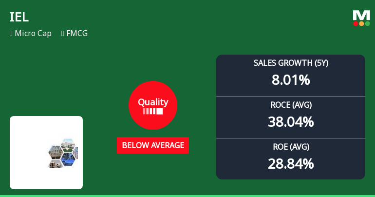 IEL Ltd Downgraded to Below Average Quality Grade Amid Mixed Financial Signals