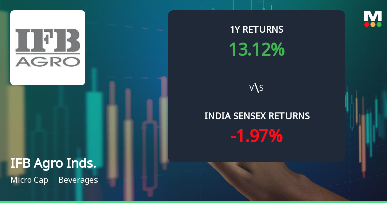 IFB Agro Industries Ltd Technical Momentum Shifts Amid Mixed Indicator Signals