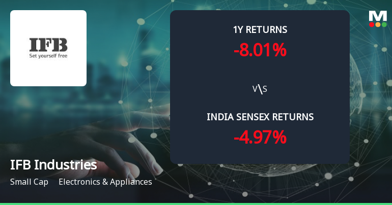 Golden Cross Confirmed: Do IFB Industries Ltd's Other Technical Indicators Agree?