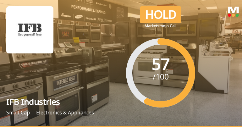 IFB Industries Ltd is Rated Hold by MarketsMOJO