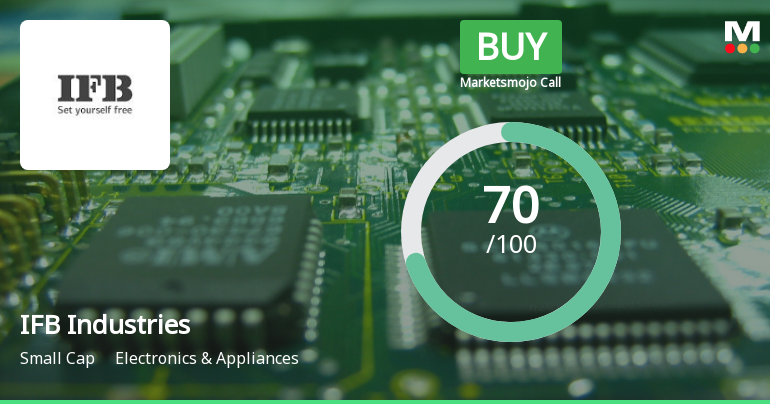 IFB Industries Ltd Upgraded to Buy on Improved Fundamentals and Technicals