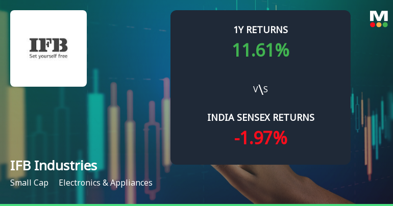 IFB Industries Ltd Technical Momentum Shifts Signal Mildly Bullish Outlook