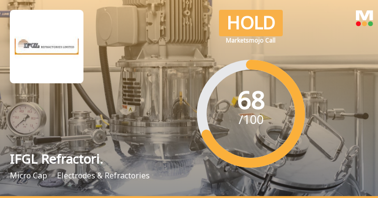 IFGL Refractories Ltd is Rated Hold by MarketsMOJO