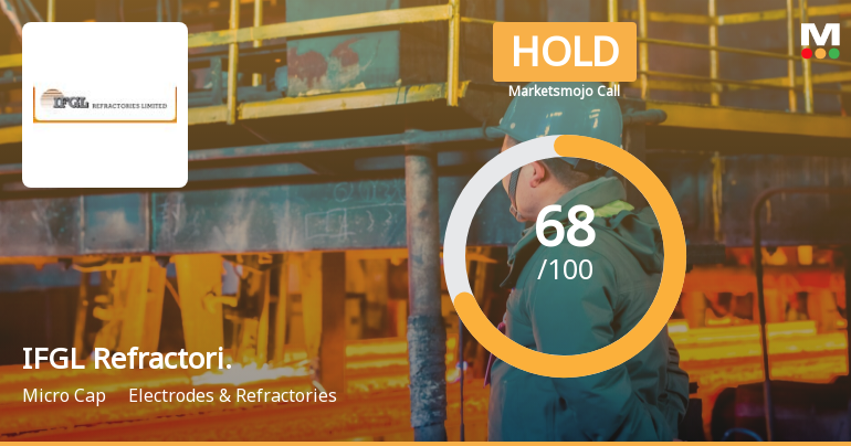 IFGL Refractories Ltd is Rated Hold by MarketsMOJO