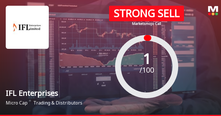 IFL Enterprises Ltd is Rated Strong Sell