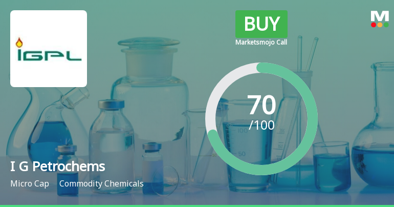 I G Petrochemicals Ltd is Rated Buy by MarketsMOJO