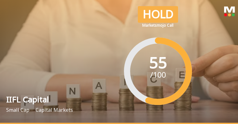 IIFL Capital Services Ltd is Rated Hold by MarketsMOJO