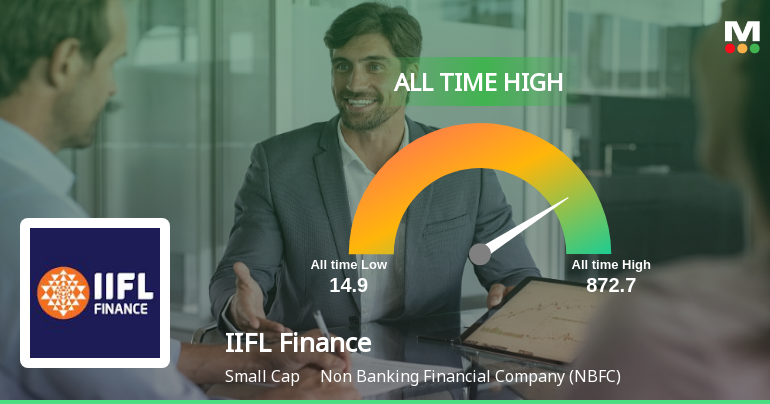 IIFL Finance Ltd Hits All-Time High of Rs 693.15 as Momentum Builds Across Timeframes