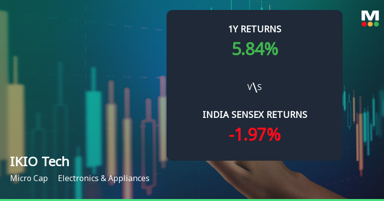 IKIO Technologies Ltd Sees Technical Momentum Shift Amid Mixed Indicator Signals