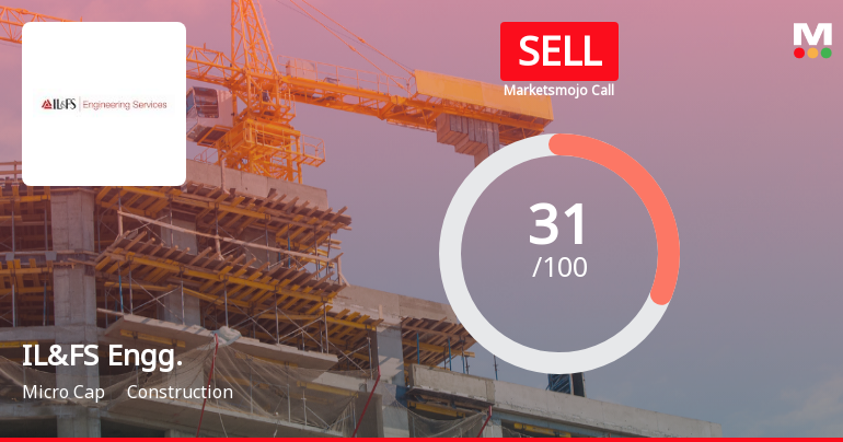 IL&FS Engineering & Construction Co Ltd Upgraded to Sell on Technical Improvements Despite Weak Fundamentals