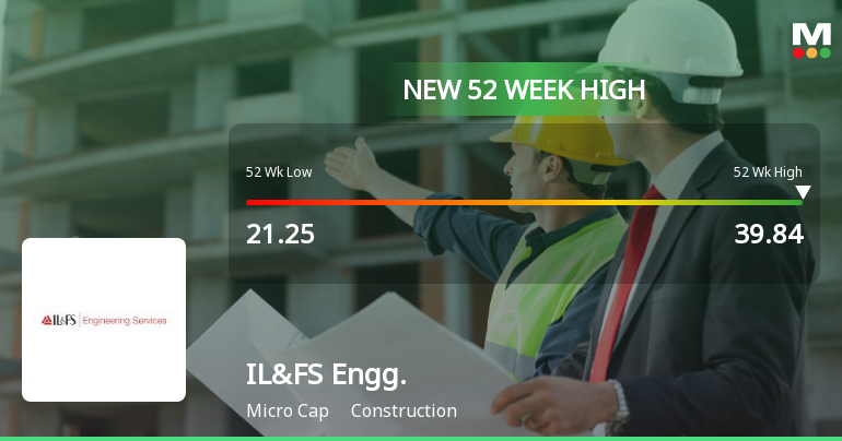 Broad-Based Technical Strength Lifts IL&FS Engineering & Construction Co Ltd to 52-Week High of Rs 39.84