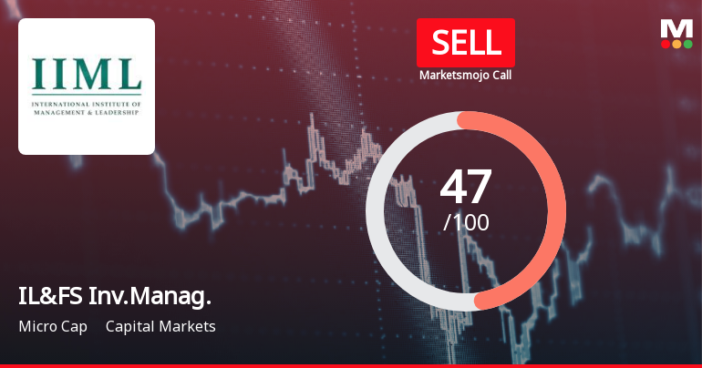 IL&FS Investment Managers Downgraded to Sell Amid Valuation and Technical Concerns