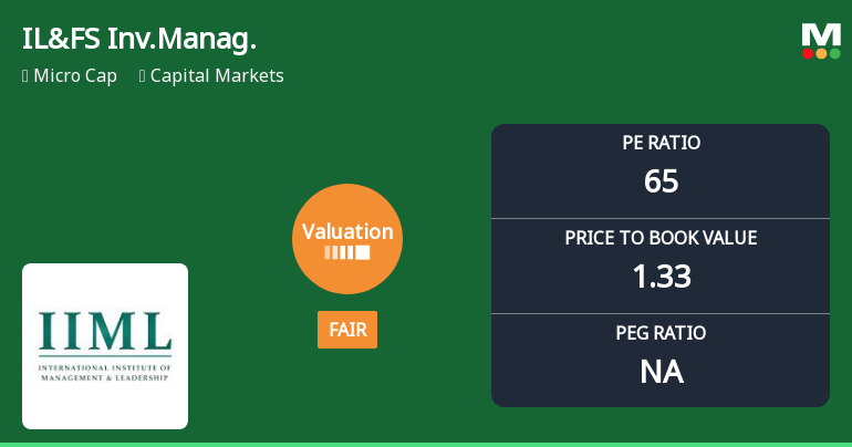IL&FS Investment Managers Ltd: Valuation Shifts Signal Reduced Price Attractiveness