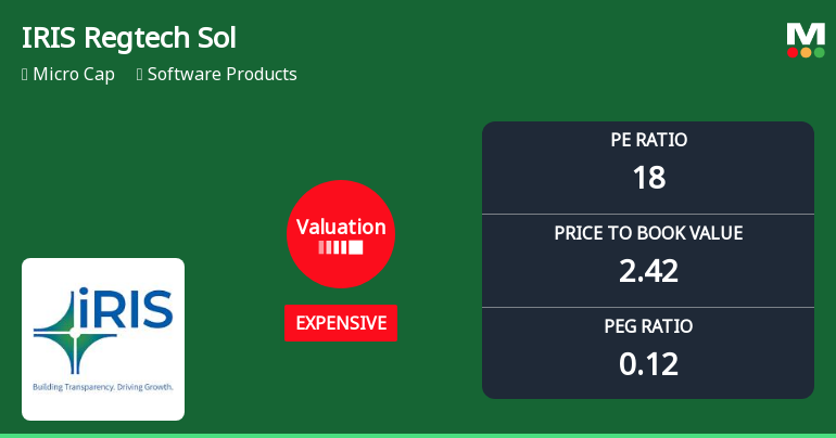 IRIS Regtech Solutions Ltd Valuation Shift Signals Growing Price Caution