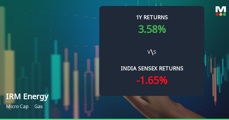 IRM Energy Ltd Technical Momentum Shifts Signal Mildly Bullish Outlook