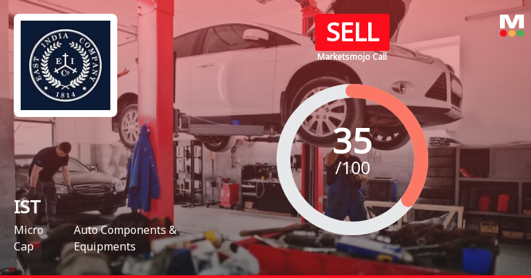 IST Ltd is Rated Sell by MarketsMOJO