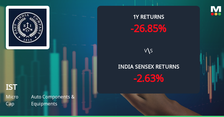 IST Ltd Faces Intensified Bearish Momentum Amid Technical Deterioration